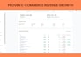 setup klaviyo email marketing flows, klaviyo flows for shopify